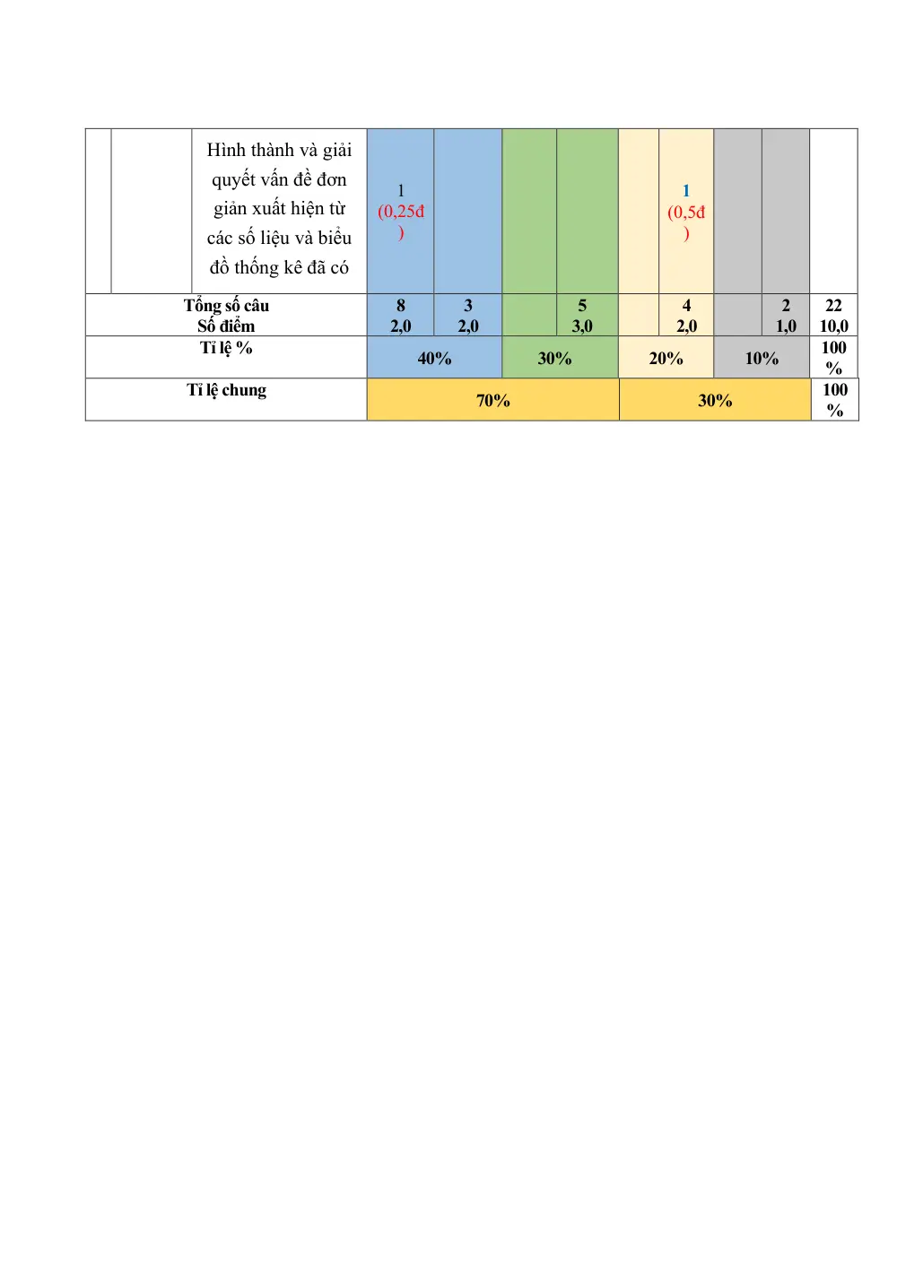 Đề thi Học kì 1 Toán 8 năm 2024-2025 Phòng GD&ĐT Quận 3 (TP Hồ Chí Minh) - trang 8