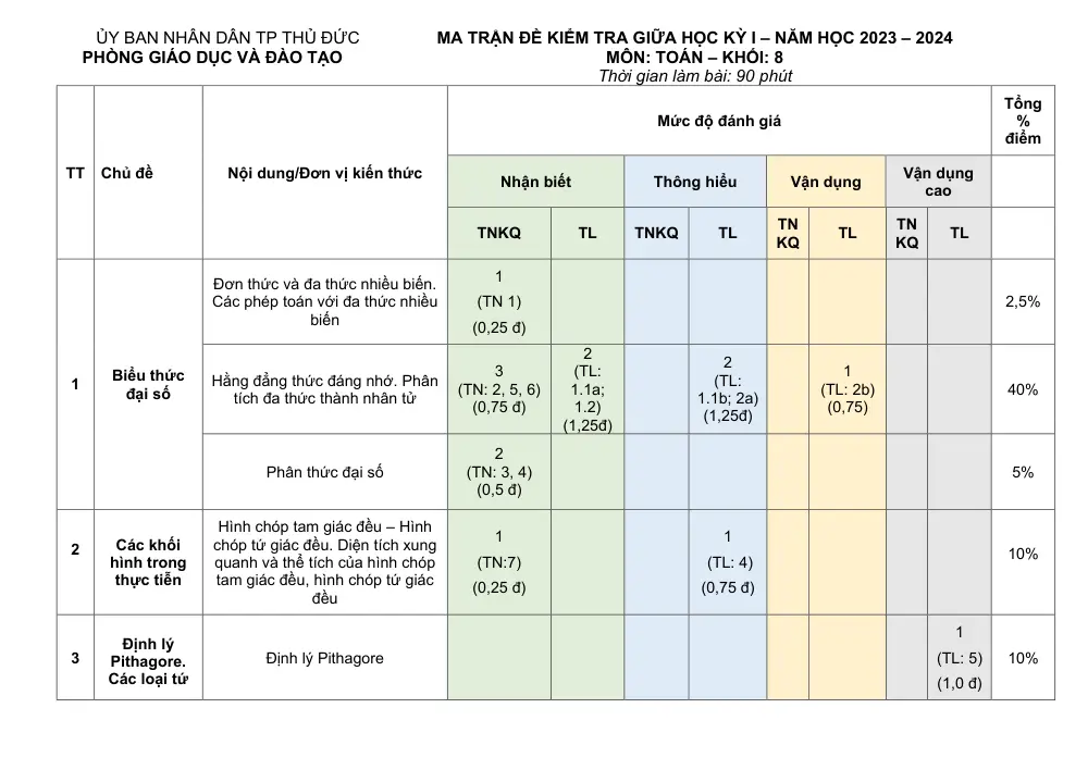Đề thi Học kì 1 Toán 8 năm 2024-2025 Phòng GD&ĐT Thủ Đức (TP Hồ Chí Minh) - trang 13