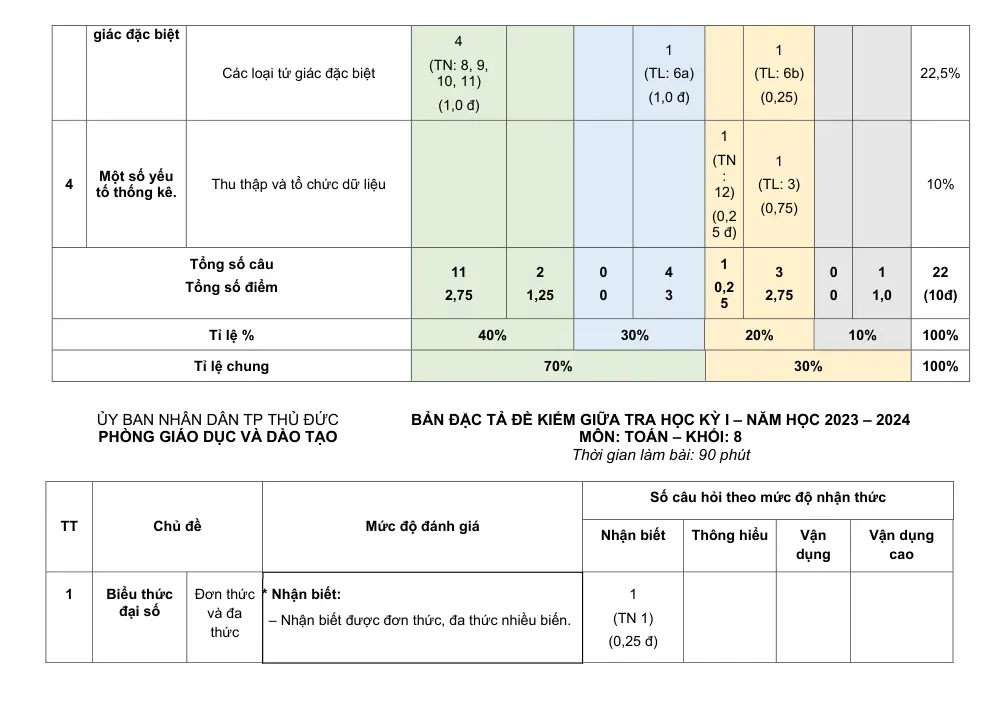 Đề thi Học kì 1 Toán 8 năm 2024-2025 Phòng GD&ĐT Thủ Đức (TP Hồ Chí Minh) - trang 14