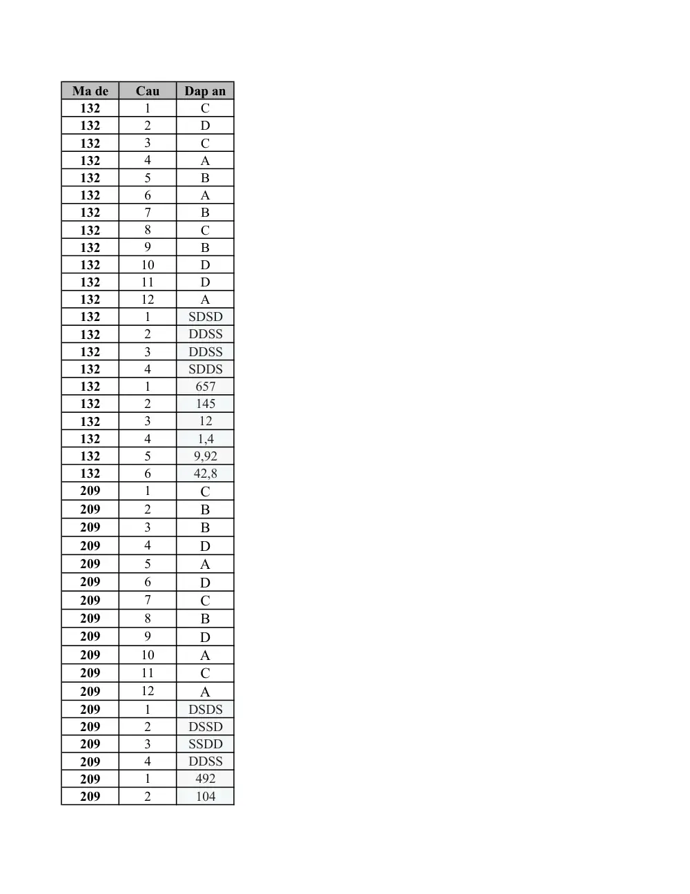 Đề thi Giữa kì 1 Toán 10 năm 2024-2025 trường THPT Bùi Thị Xuân (TP Hồ Chí Minh) - trang 4