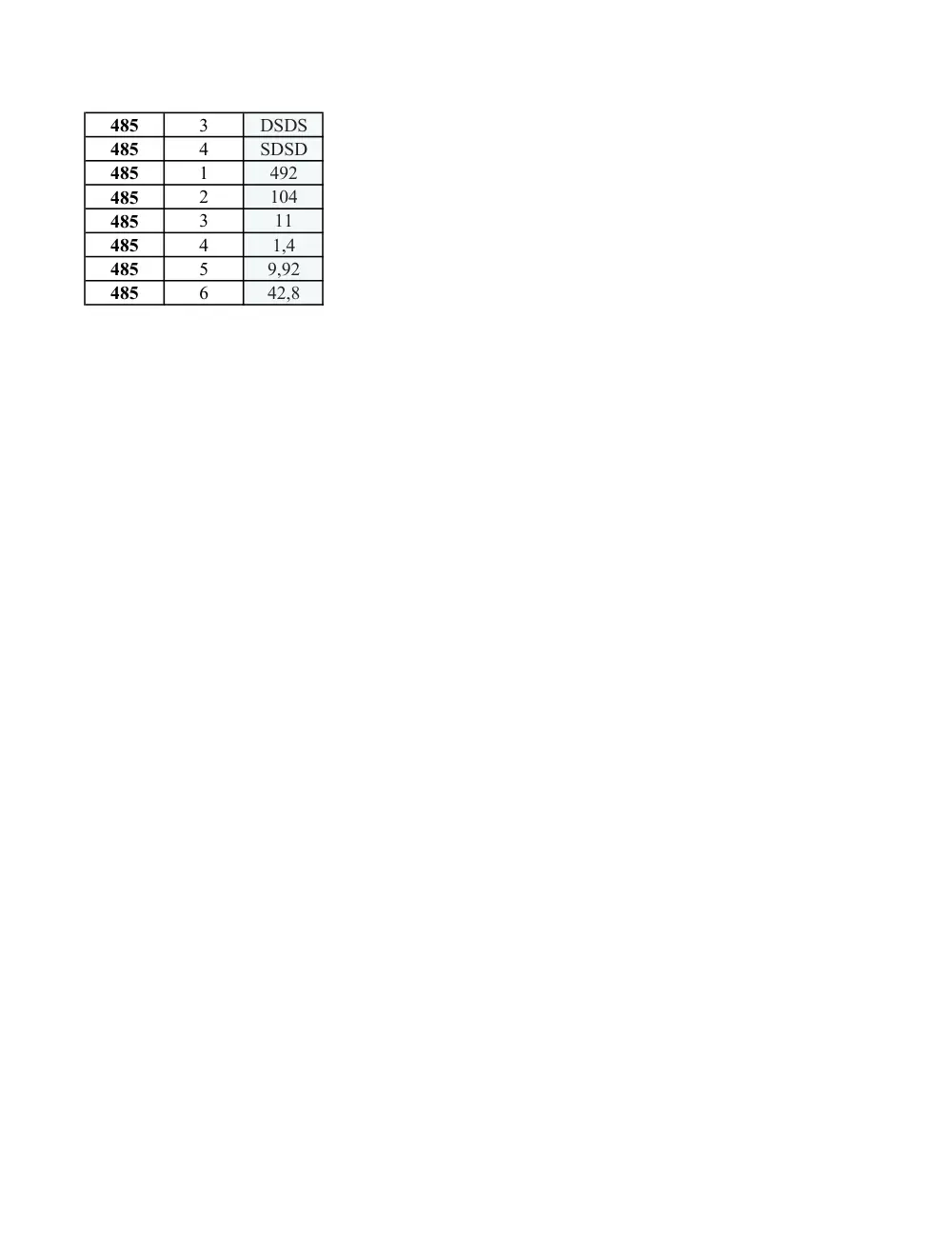 Đề thi Giữa kì 1 Toán 10 năm 2024-2025 trường THPT Bùi Thị Xuân (TP Hồ Chí Minh) - trang 6