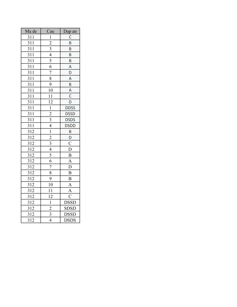 Đề thi Giữa kì 1 Toán 10 năm 2024-2025 trường THPT Huỳnh Thúc Kháng (Nghệ An) - trang 7