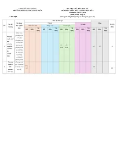 Trang đầu Đề thi Học kì 1 Toán 9 năm 2025-2026 trường PTDTBT THCS Thái Niên (Lào Cai)