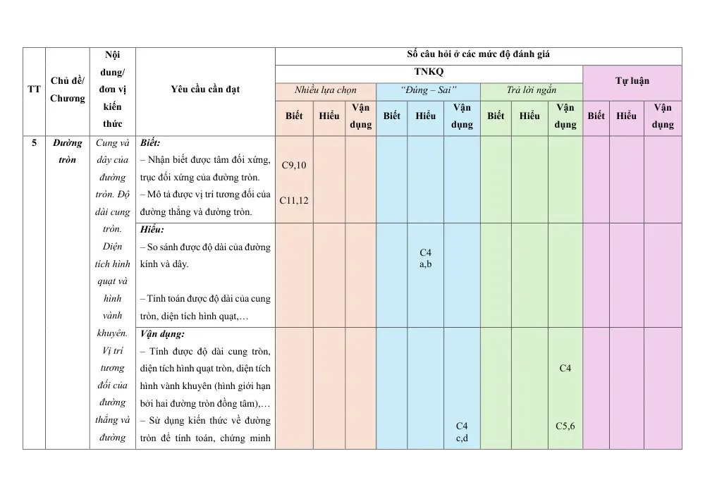 Đề thi Học kì 1 Toán 9 năm 2025-2026 trường PTDTBT THCS Thái Niên (Lào Cai) - trang 11