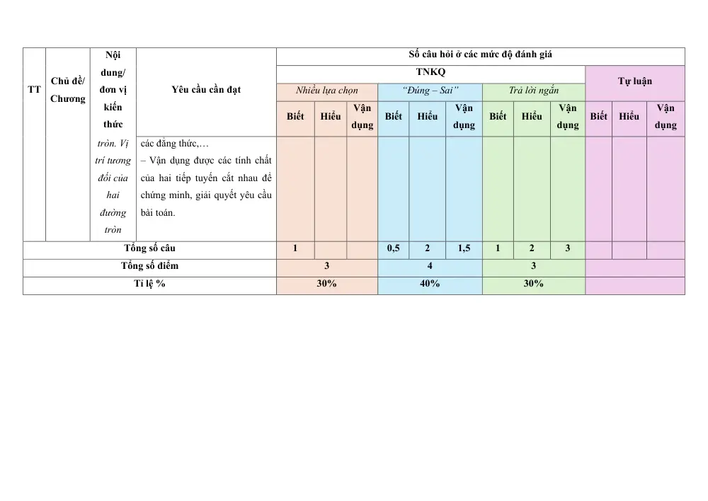 Đề thi Học kì 1 Toán 9 năm 2025-2026 trường PTDTBT THCS Thái Niên (Lào Cai) - trang 12