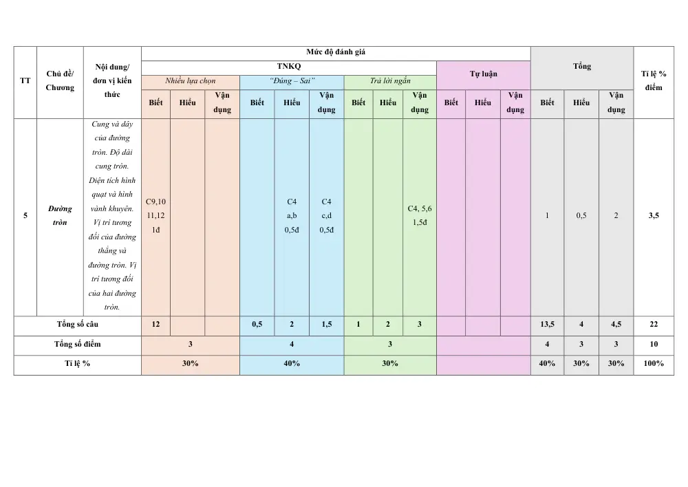 Đề thi Học kì 1 Toán 9 năm 2025-2026 trường PTDTBT THCS Thái Niên (Lào Cai) - trang 3