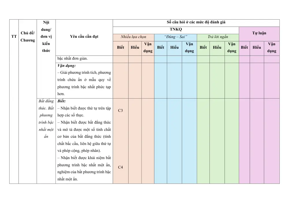 Đề thi Học kì 1 Toán 9 năm 2025-2026 trường PTDTBT THCS Thái Niên (Lào Cai) - trang 6