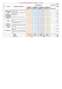 Trang đầu Đề thi Học kì 1 Toán 9 năm 2025-2026 trường THCS Phạm Đình Hổ (TP Hồ Chí Minh)