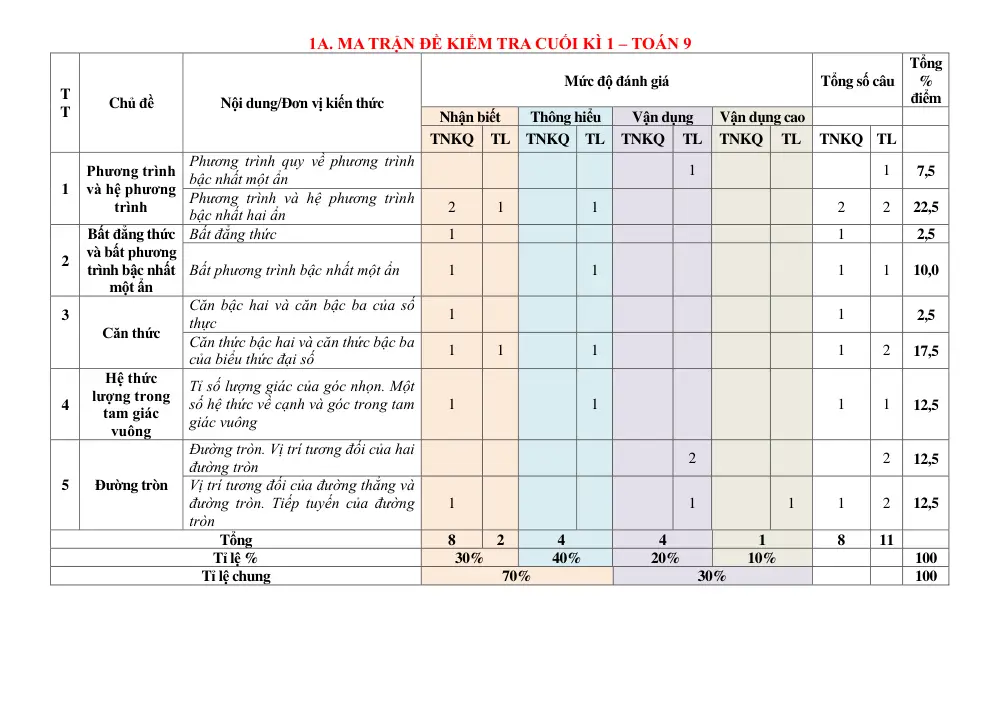 Đề thi Học kì 1 Toán 9 năm 2025-2026 trường THCS Phạm Đình Hổ (TP Hồ Chí Minh) - trang 1