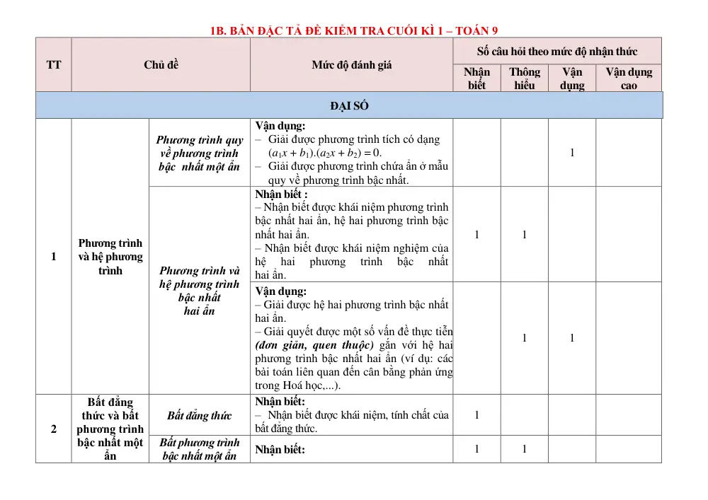 Đề thi Học kì 1 Toán 9 năm 2025-2026 trường THCS Phạm Đình Hổ (TP Hồ Chí Minh) - trang 2