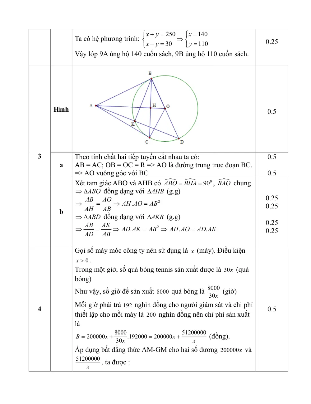 Đề thi Học kì 1 Toán 9 năm 2025-2026 trường THCS Nghĩa An (Nghệ An) - trang 6