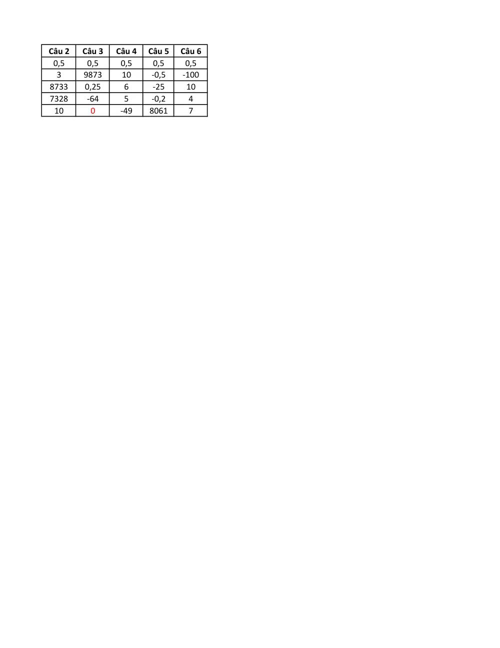 Đề thi Giữa kì 1 Toán 10 năm 2024-2025 trường THPT Ngô Quyền (Đồng Nai) - trang 6