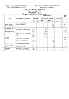 Trang đầu Đề thi Học kì 1 Toán 9 năm 2025-2026 trường THCS Nguyễn Văn Trỗi (Tây Ninh)