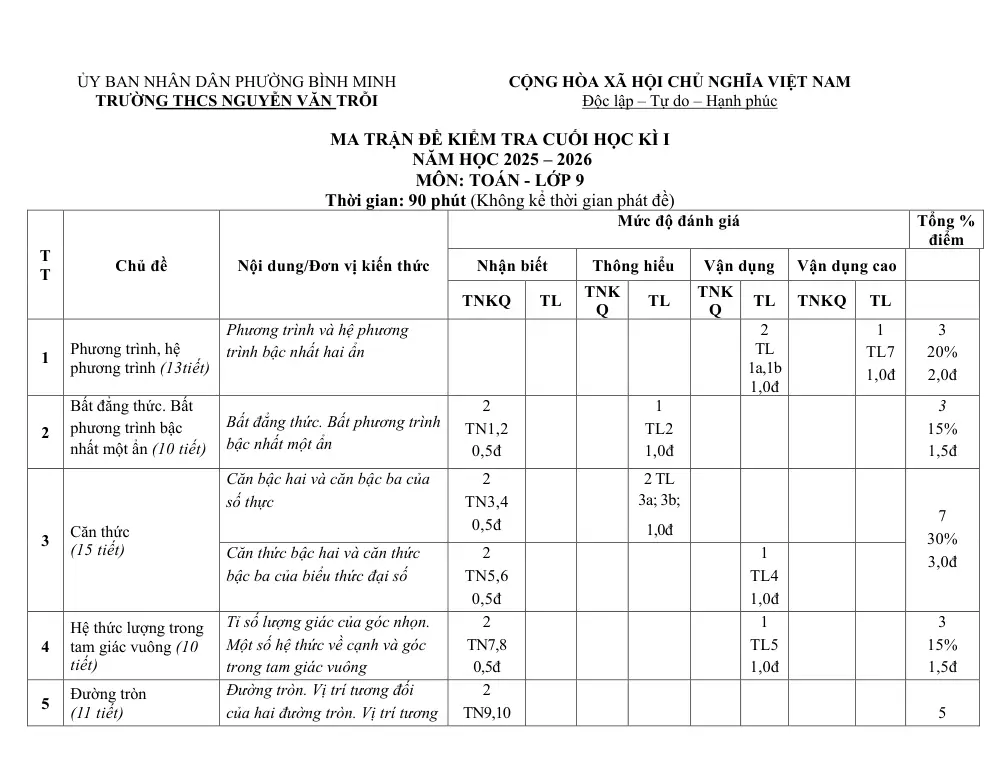 Đề thi Học kì 1 Toán 9 năm 2025-2026 trường THCS Nguyễn Văn Trỗi (Tây Ninh) - trang 1