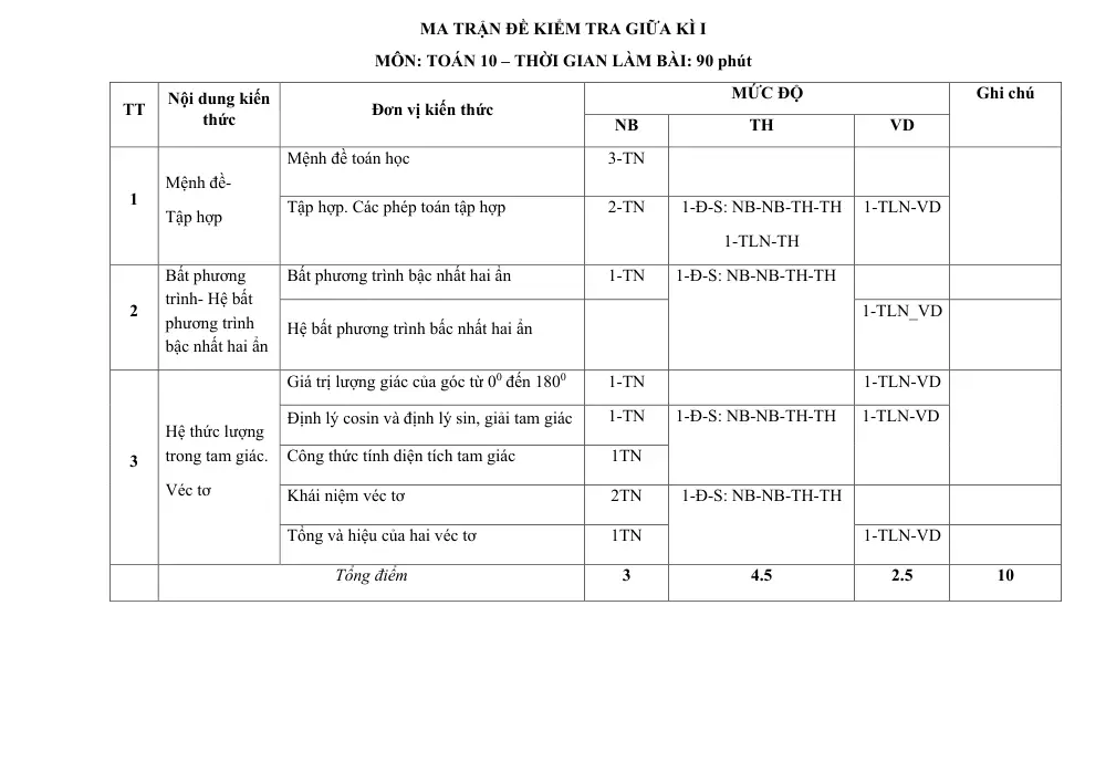 Đề thi Giữa kì 1 Toán 10 năm 2024-2025 trường THPT A Phủ Lý (Hà Nam) - trang 8