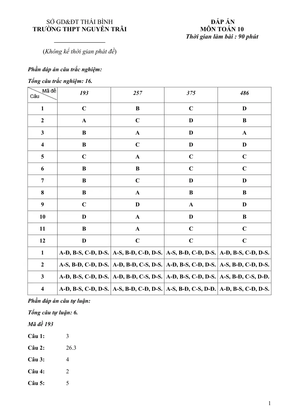 Đề thi Giữa kì 1 Toán 10 năm 2024-2025 trường THPT Nguyễn Trãi (Thái Bình) - trang 5