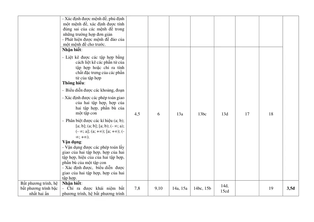 Đề thi Giữa kì 1 Toán 10 năm 2024-2025 trường TH, THCS & THPT Thực Nghiệm KHGD (Hà Nội) - trang 9