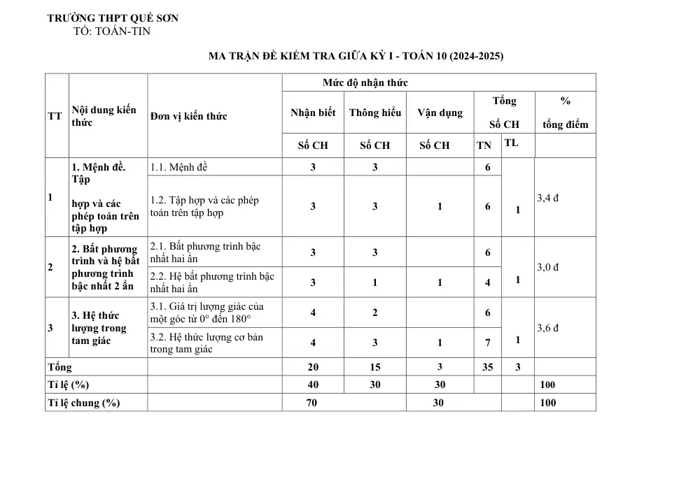 Đề thi Giữa kì 1 Toán 10 năm 2024-2025 trường THPT Quế Sơn (Quảng Nam) - trang 13