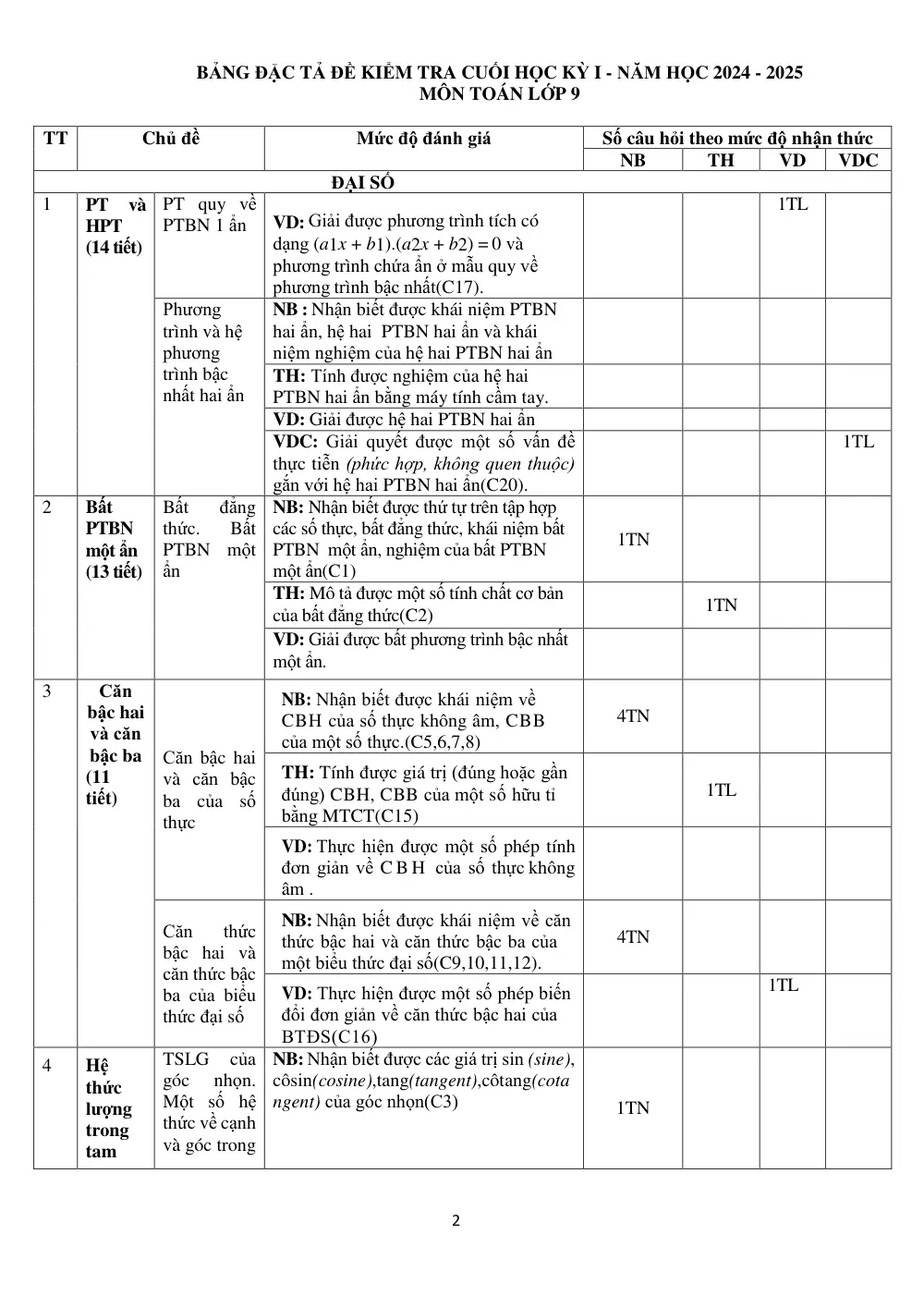 Đề thi Học kì 1 Toán 9 năm 2024-2025 trường TH&THCS Thắng Lợi (Kon Tum) - trang 2