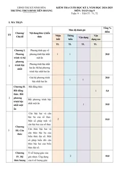 Trang đầu Đề thi Học kì 1 Toán 9 năm 2024-2025 trường THCS Đinh Tiên Hoàng (Khánh Hoà)