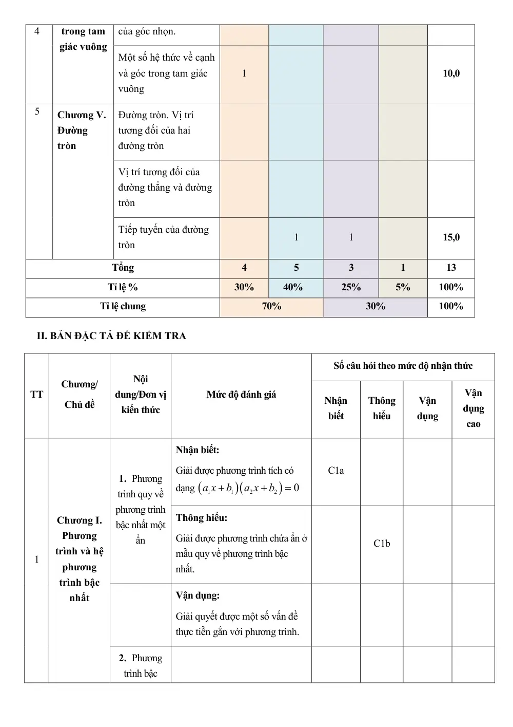 Đề thi Học kì 1 Toán 9 năm 2024-2025 trường THCS Đinh Tiên Hoàng (Khánh Hoà) - trang 2