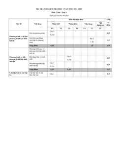 Trang đầu Đề thi Học kì 1 Toán 9 năm 2024-2025 trường THCS Mỹ Tiến (Nam Định)