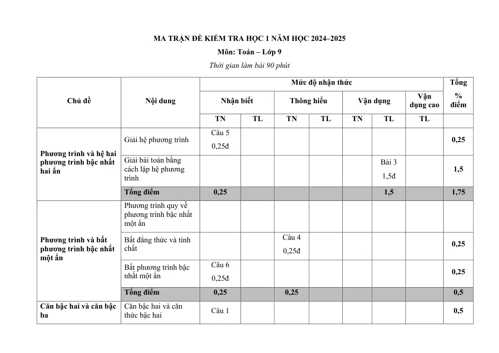 Đề thi Học kì 1 Toán 9 năm 2024-2025 trường THCS Mỹ Tiến (Nam Định) - trang 1
