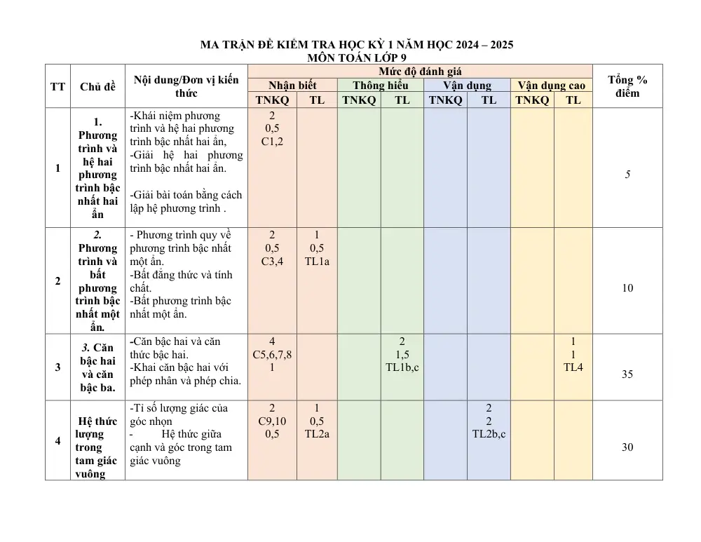 Đề thi Học kì 1 Toán 9 năm 2024-2025 trường THCS Nguyễn Trãi (Quảng Nam) - trang 1