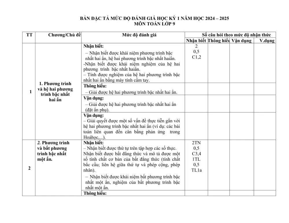 Đề thi Học kì 1 Toán 9 năm 2024-2025 trường THCS Nguyễn Trãi (Quảng Nam) - trang 3