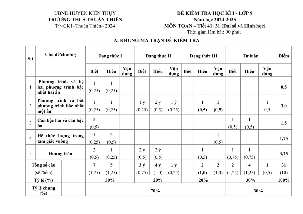 Đề thi Học kì 1 Toán 9 năm 2024-2025 trường THCS Thuận Thiên (Hải Phòng) - trang 1