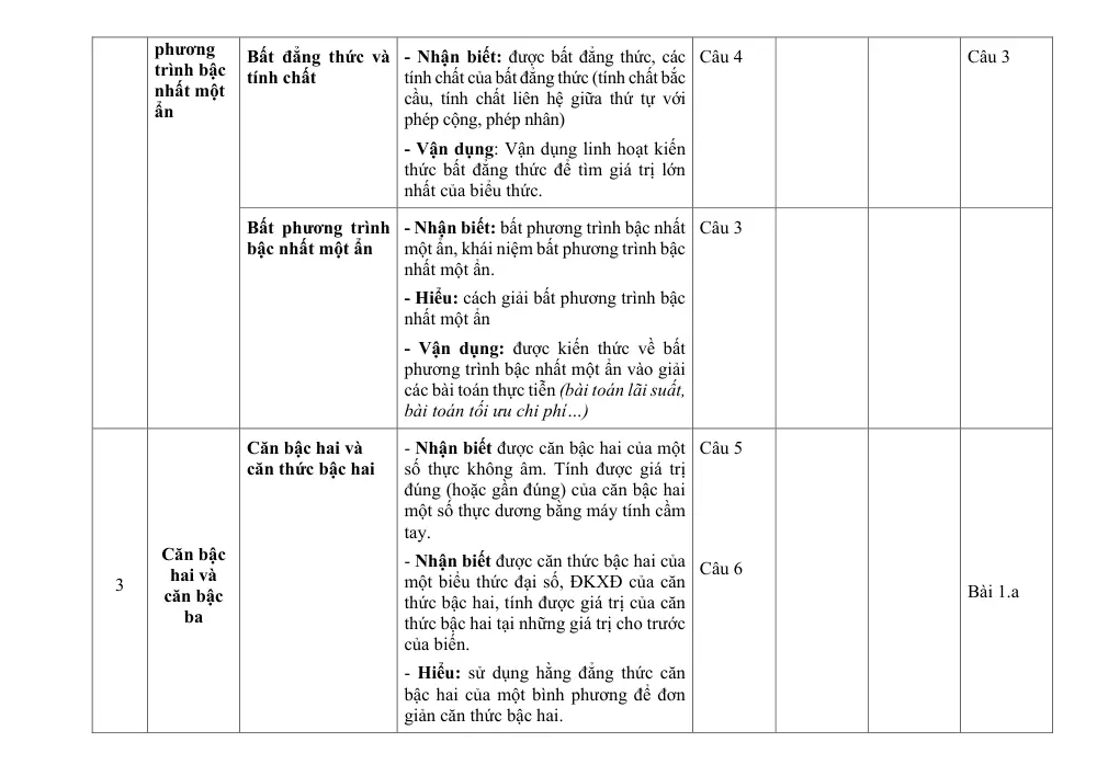 Đề thi Học kì 1 Toán 9 năm 2024-2025 trường THCS Thuận Thiên (Hải Phòng) - trang 3