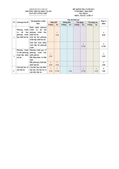 Trang đầu Đề thi Học kì 1 Toán 9 năm 2024-2025 trường THCS Nguyễn Công Trứ (Đà Nẵng)