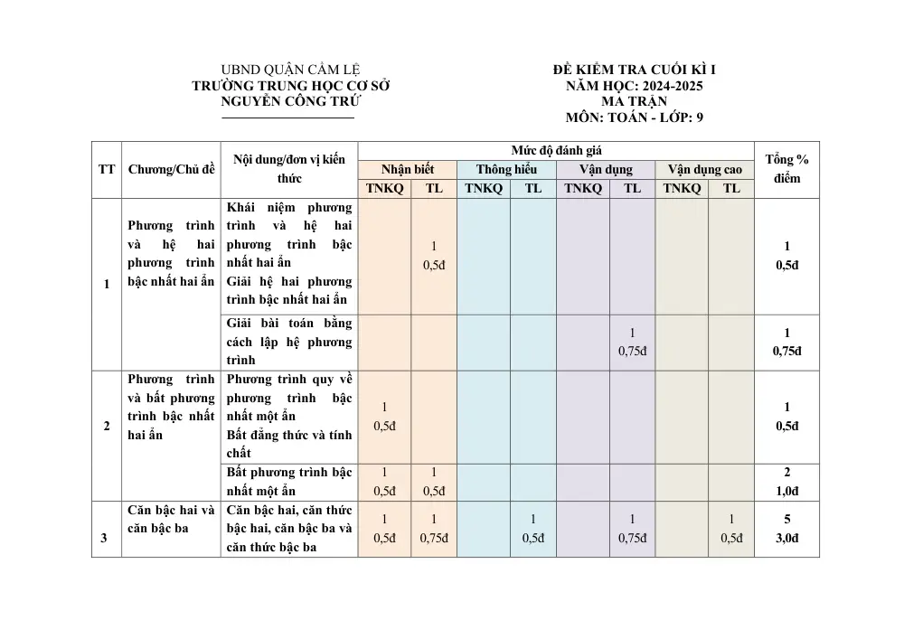 Đề thi Học kì 1 Toán 9 năm 2024-2025 trường THCS Nguyễn Công Trứ (Đà Nẵng) - trang 1