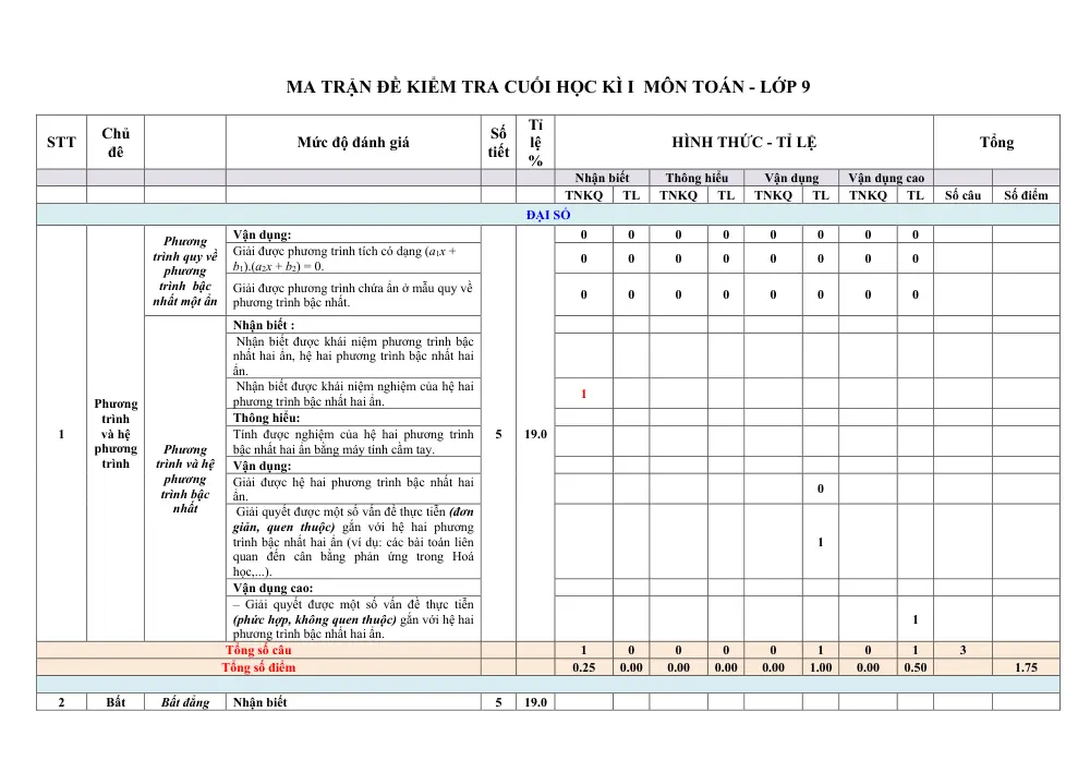 Đề thi Học kì 1 Toán 9 năm 2024-2025 trường THCS Trọng Điểm (Quảng Ninh) - trang 9