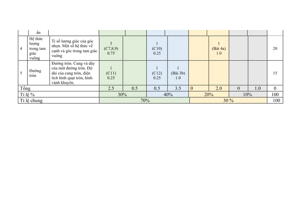 Đề thi Học kì 1 Toán 9 năm 2024-2025 trường THCS Lương Thế Vinh (Đà Nẵng) - trang 6