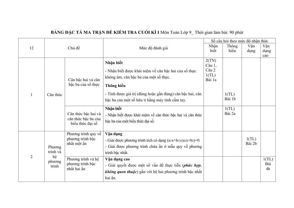 Đề thi Học kì 1 Toán 9 năm 2024-2025 trường THCS Lương Thế Vinh (Đà Nẵng) - trang 7