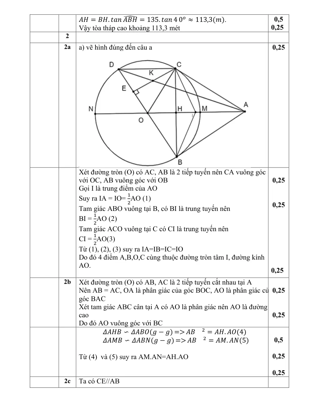 Đề thi Học kì 1 Toán 9 năm 2024-2025 Phòng GD&ĐT Đông Anh (Hà Nội) - trang 5