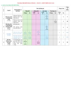 Trang đầu Đề thi Học kì 1 Toán 9 năm 2024-2025 Phòng GD&ĐT Quận 3 (TP Hồ Chí Minh)