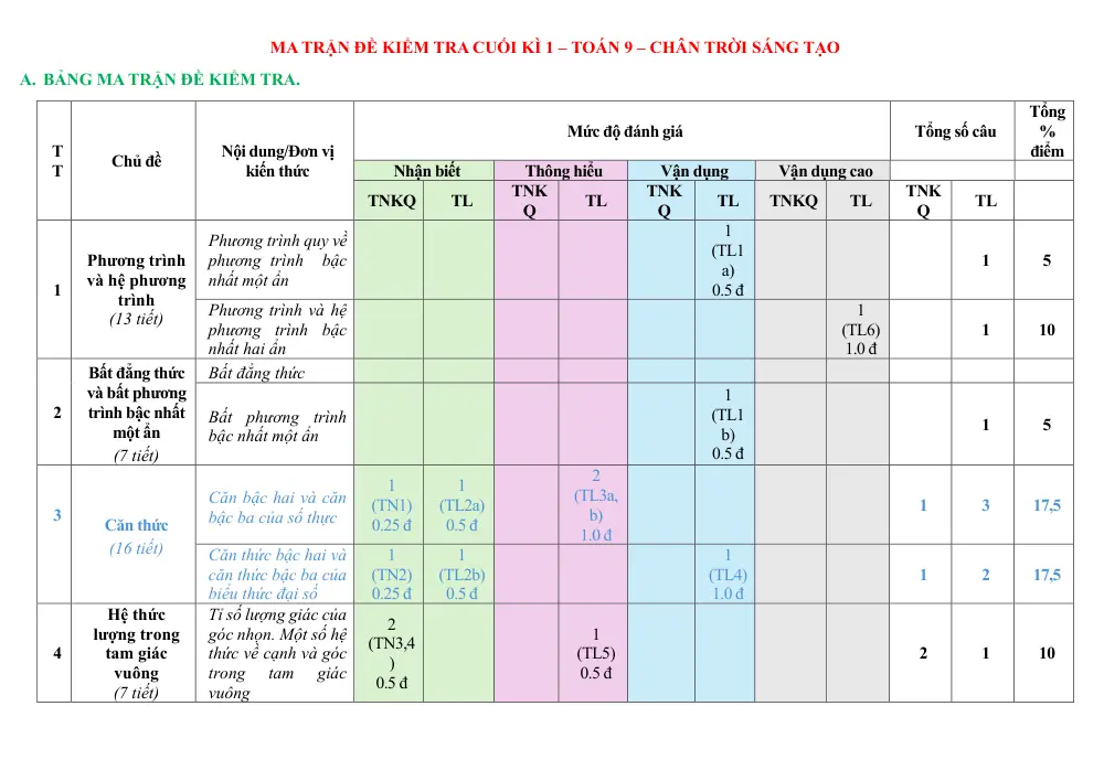 Đề thi Học kì 1 Toán 9 năm 2024-2025 Phòng GD&ĐT Quận 3 (TP Hồ Chí Minh) - trang 1