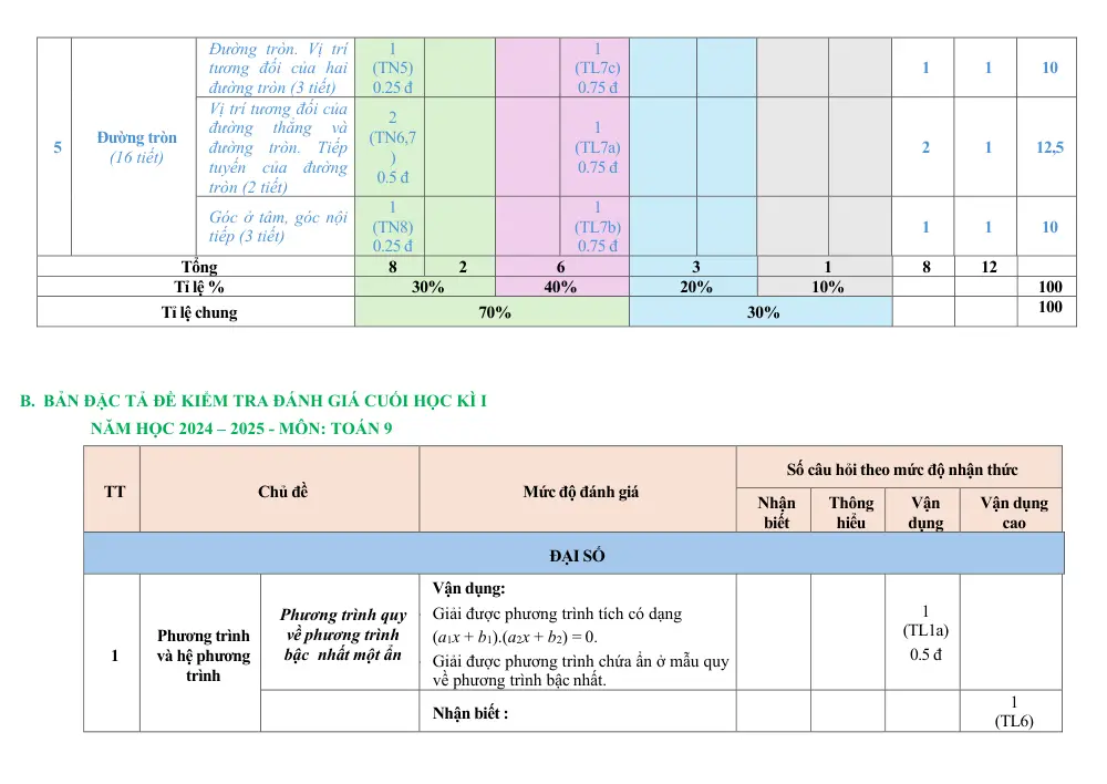 Đề thi Học kì 1 Toán 9 năm 2024-2025 Phòng GD&ĐT Quận 3 (TP Hồ Chí Minh) - trang 2