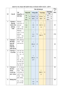 Trang đầu Đề thi Học kì 1 Toán 9 năm 2024-2025 Phòng GD&ĐT Thủ Đức (TP Hồ Chí Minh)