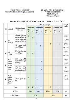 Trang đầu Đề thi Giữa kì 1 Toán 7 năm 2023-2024 trường THCS Trần Quang Khải (Khánh Hoà)