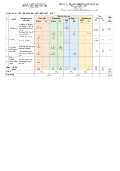 Trang đầu Đề thi Giữa kì 1 Toán 7 năm 2023-2024 trường THCS thị trấn Kép (Bắc Giang)