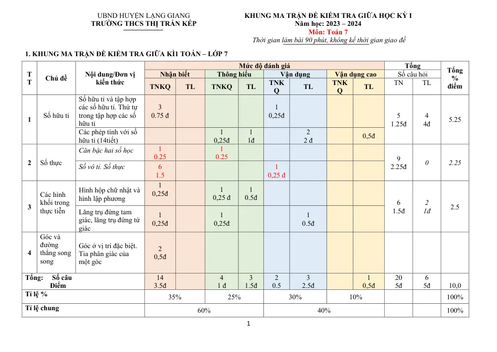 Đề thi Giữa kì 1 Toán 7 năm 2023-2024 trường THCS thị trấn Kép (Bắc Giang) - trang 1