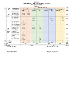 Trang đầu Đề thi Giữa kì 1 Toán 7 năm 2023-2024 trường THCS Nguyễn Bỉnh Khiêm (Quảng Nam)