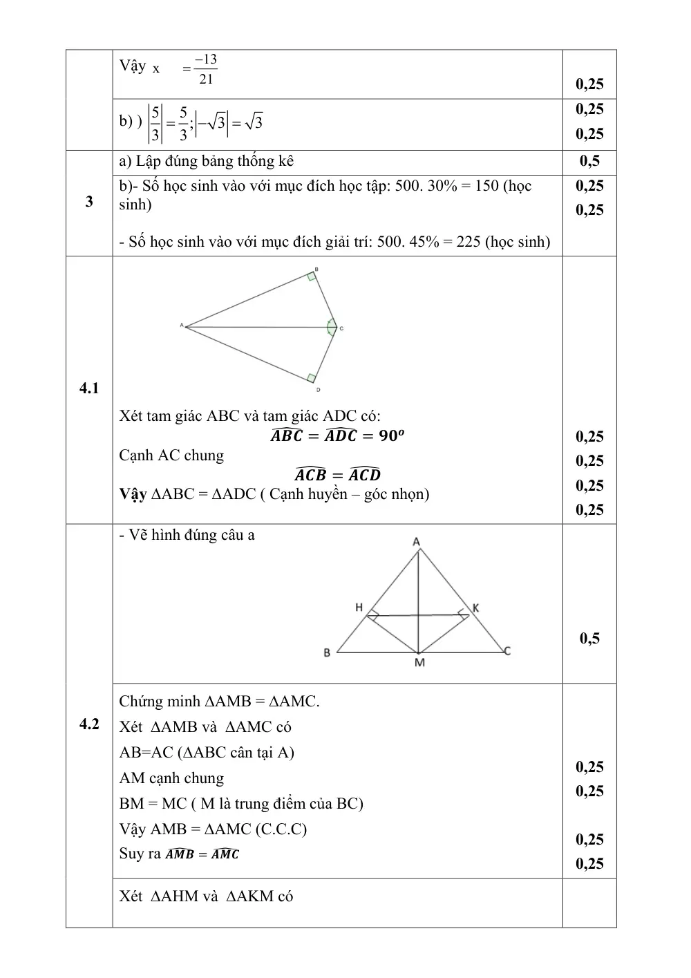 Đề thi Học kì 1 Toán 7 năm 2023-2024 trường THCS Quang Trung (Hải Phòng) - trang 4