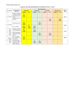 Trang đầu Đề thi Học kì 1 Toán 7 năm 2023-2024 Phòng GD&ĐT Bảo Lộc (Lâm Đồng)