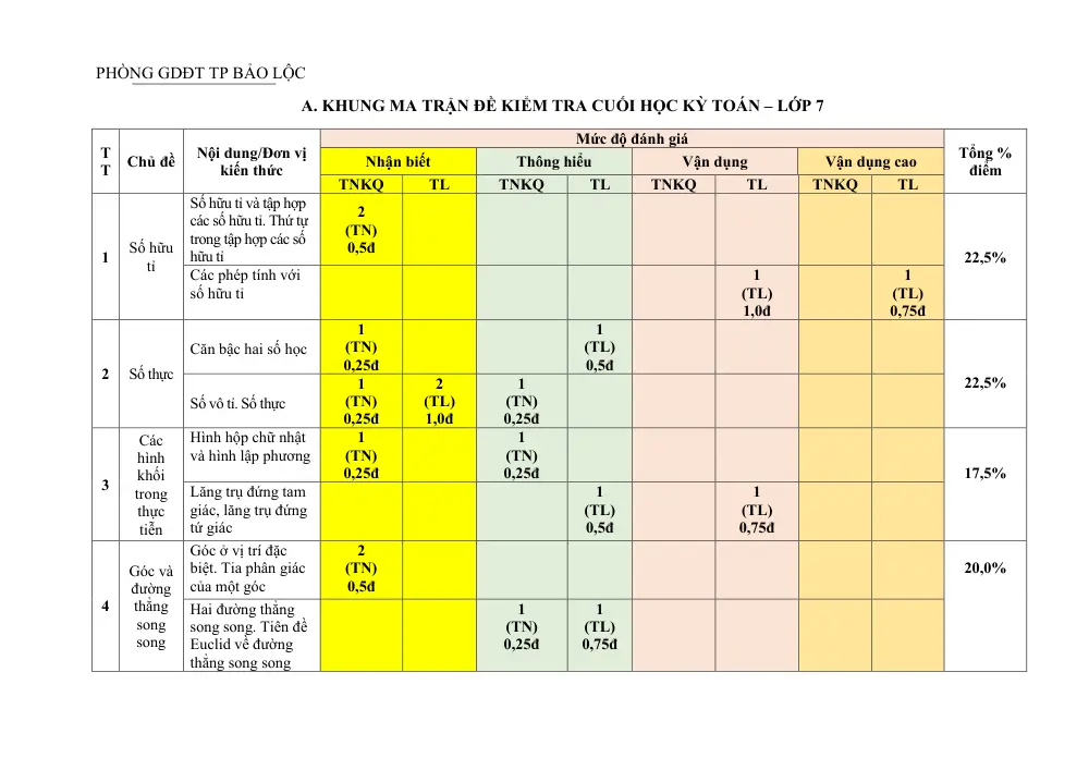 Đề thi Học kì 1 Toán 7 năm 2023-2024 Phòng GD&ĐT Bảo Lộc (Lâm Đồng) - trang 1