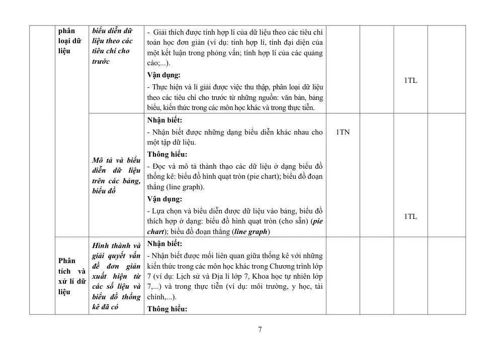 Đề thi Học kì 1 Toán 7 năm 2023-2024 Phòng GD&ĐT Bảo Lộc (Lâm Đồng) - trang 7