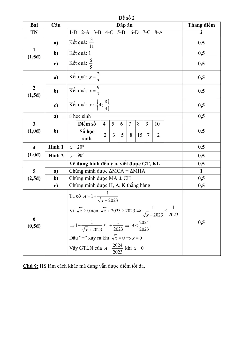 Đề thi Học kì 1 Toán 7 năm 2023-2024 trường THCS Mai Lâm (Hà Nội) - trang 7